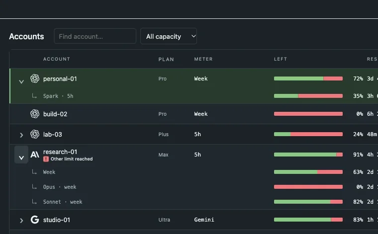 AI Capacity, as it runs